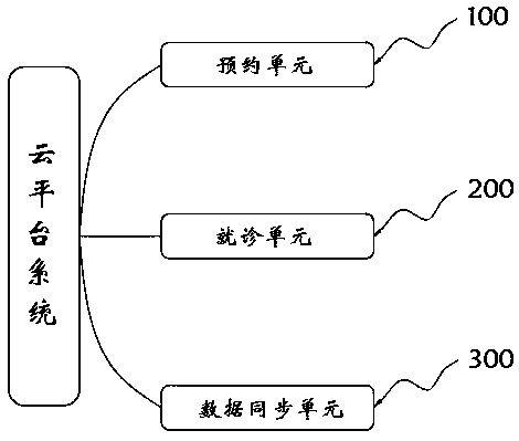 Cloud platform system capable of providing intelligent inquiry service