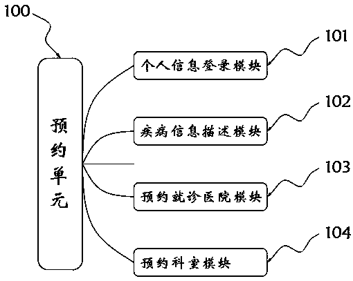 Cloud platform system capable of providing intelligent inquiry service