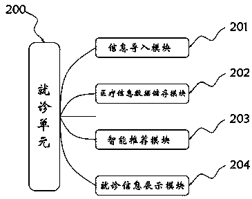 Cloud platform system capable of providing intelligent inquiry service