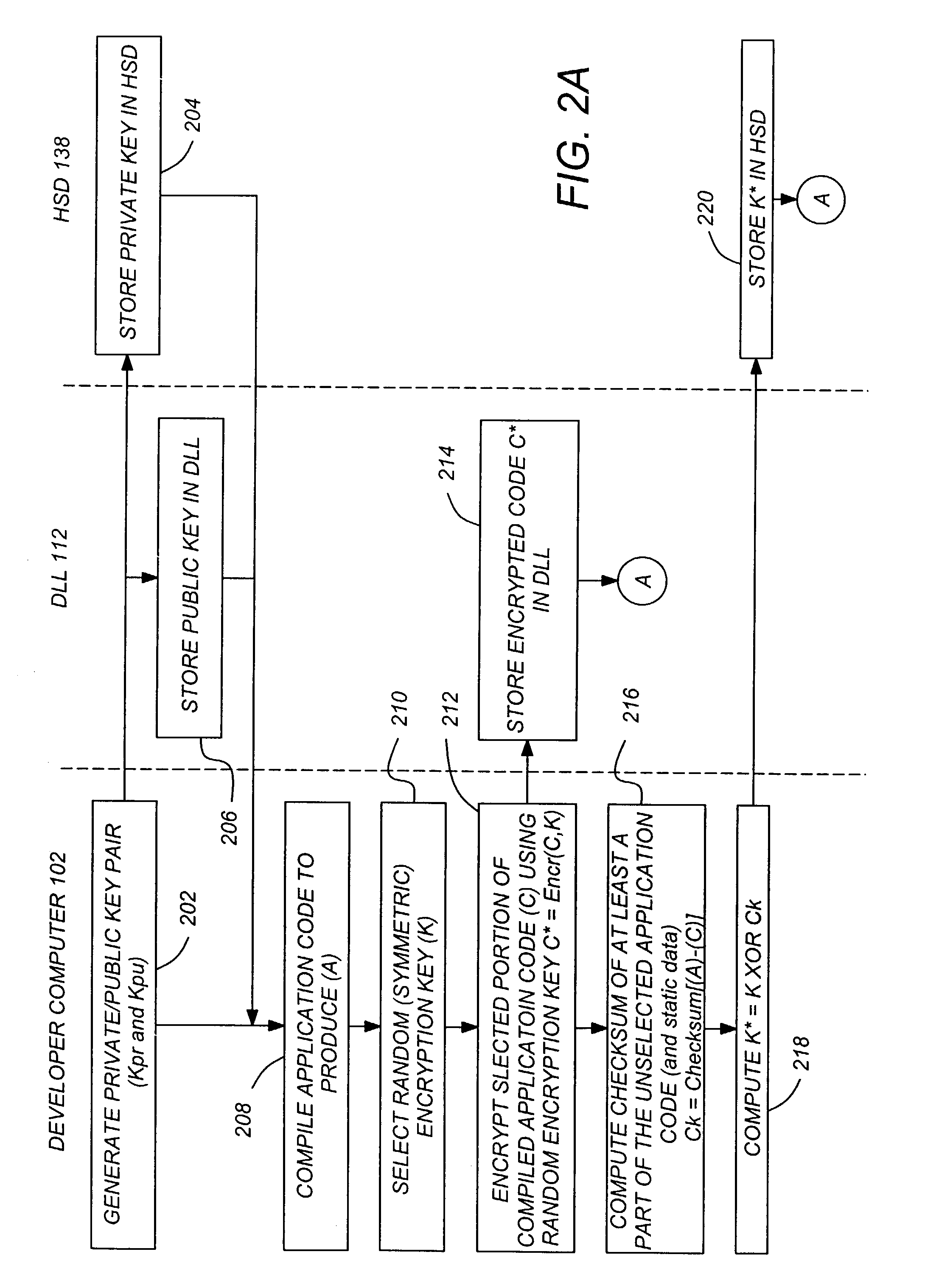 Software protection method utilizing hidden application code in a protection dynamic link library object