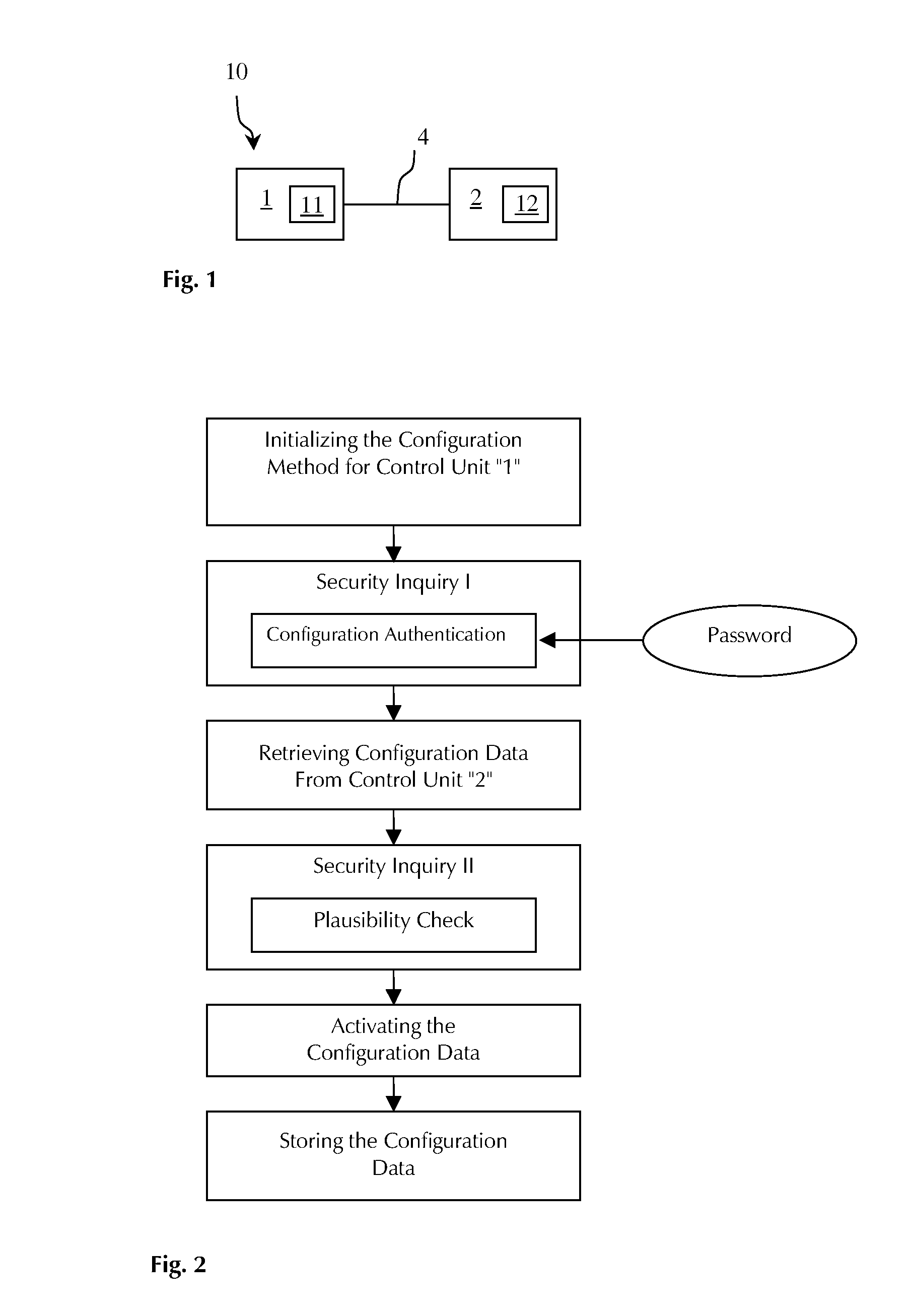 Configuration method for control units