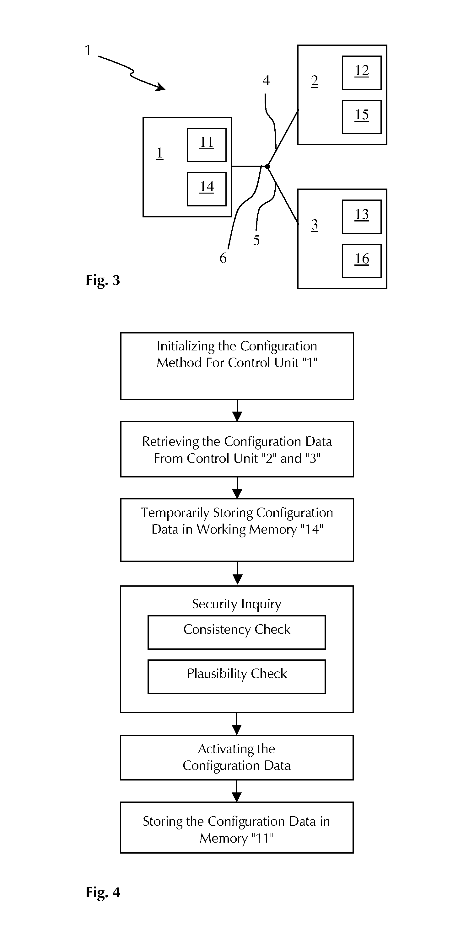 Configuration method for control units