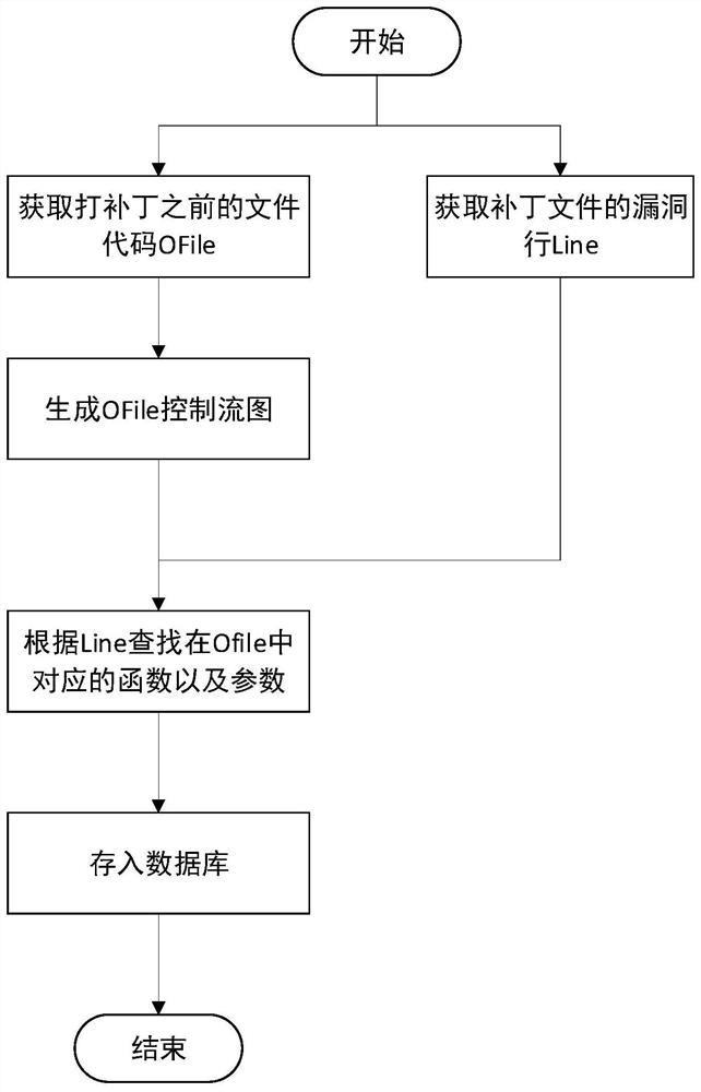 Vulnerability detection method, device, device and medium based on software dependency analysis