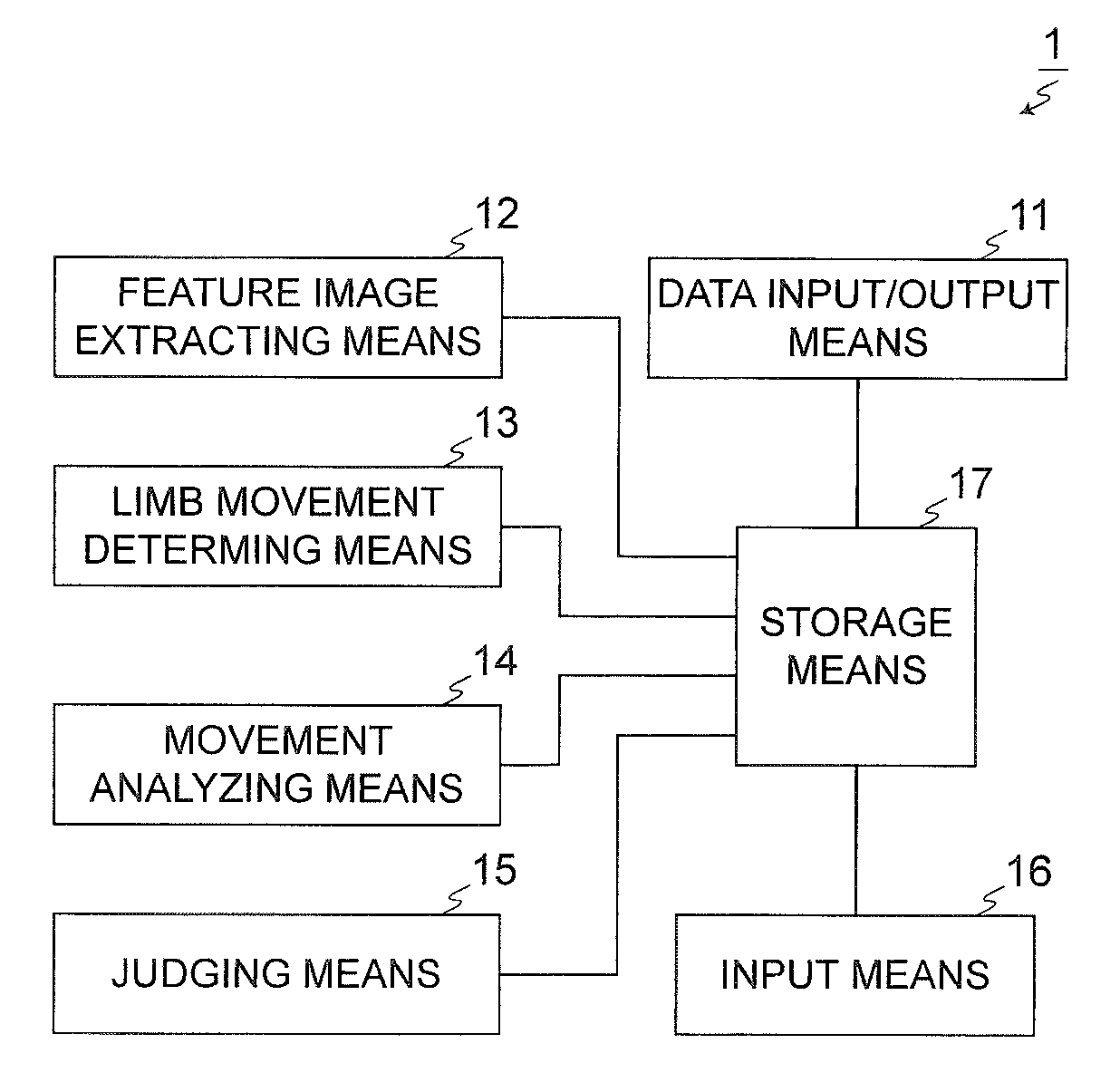 Infant movement analysis system and infant movement analysis method