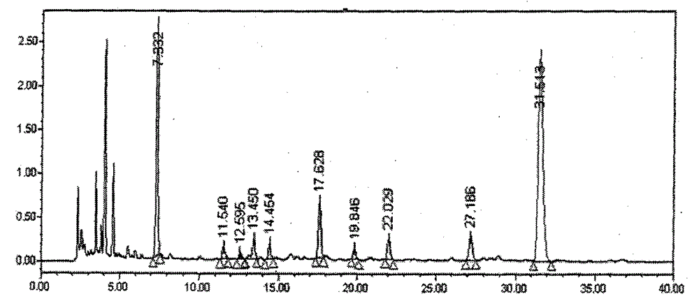 Method for preparing salvianolic acid A from a plurality of salvia plants
