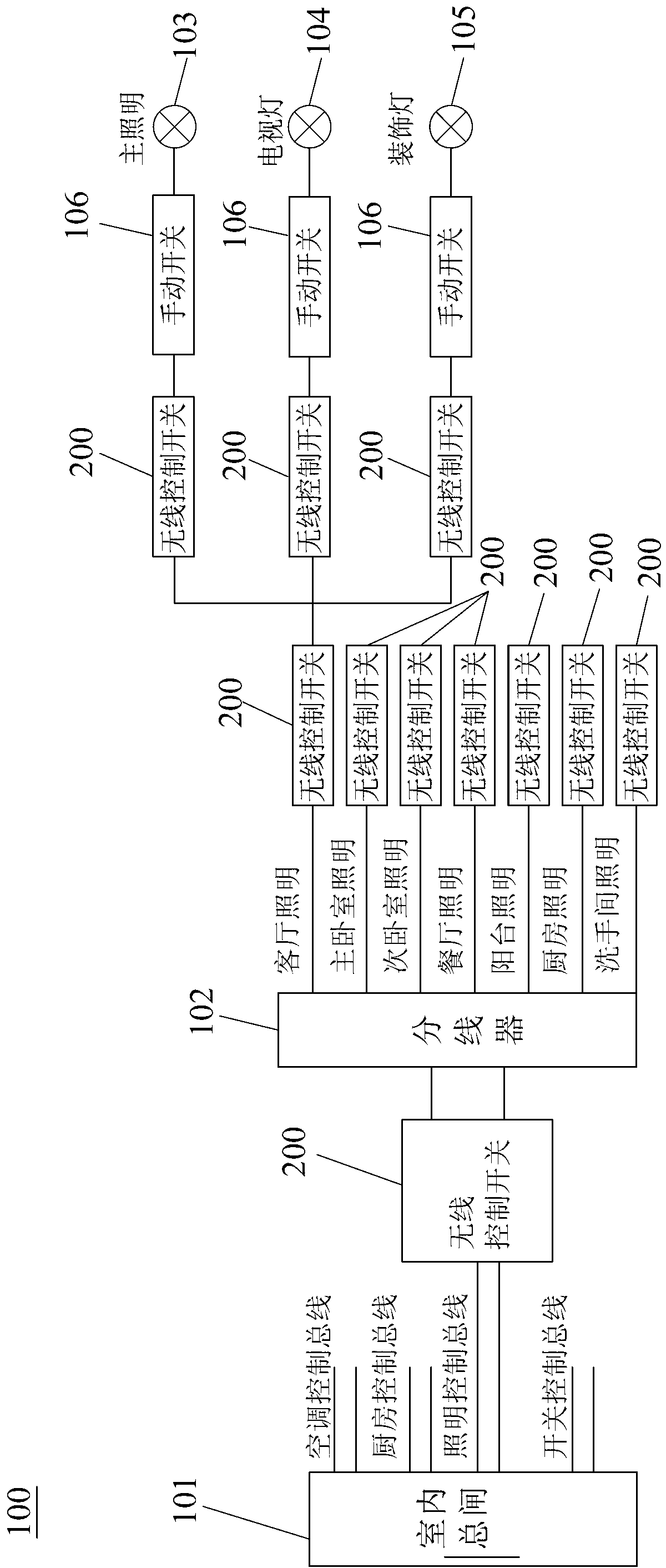 Wireless control device and lighting system with wireless control function