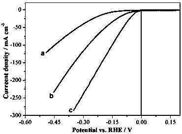 Preparation method of integrated nickel-based porous nickel phosphide hydrogen evolution electrode