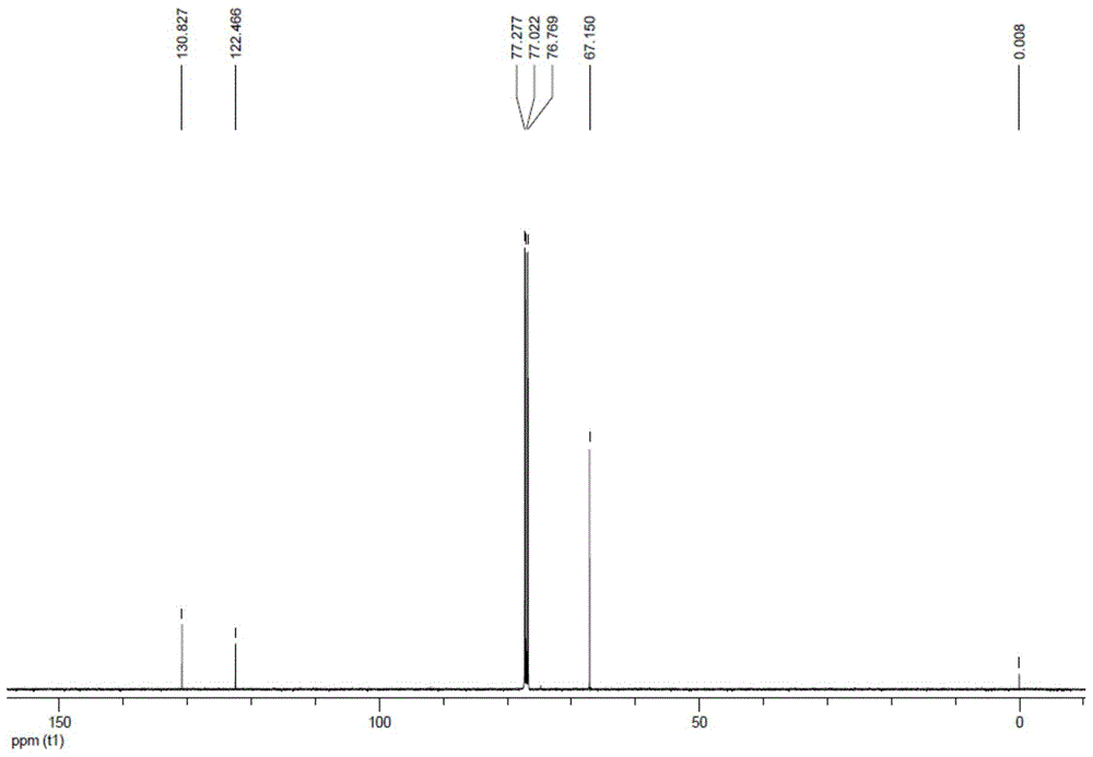 Preparation method of trans-1, 2-dichloro-3, 3, 3-trifluoropropene