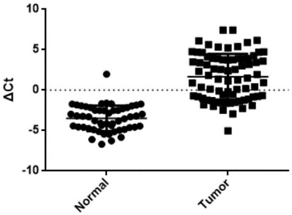 Colorectal cancer screening marker composition, selection method thereof and colorectal cancer screening kit