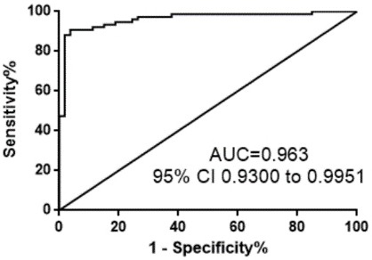 Colorectal cancer screening marker composition, selection method thereof and colorectal cancer screening kit