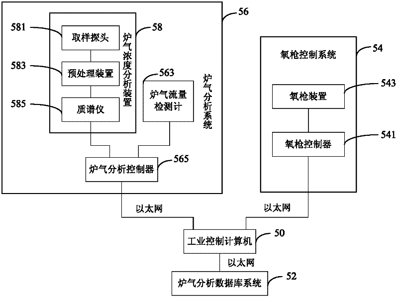 Method, device and system for controlling steel-making process of converter