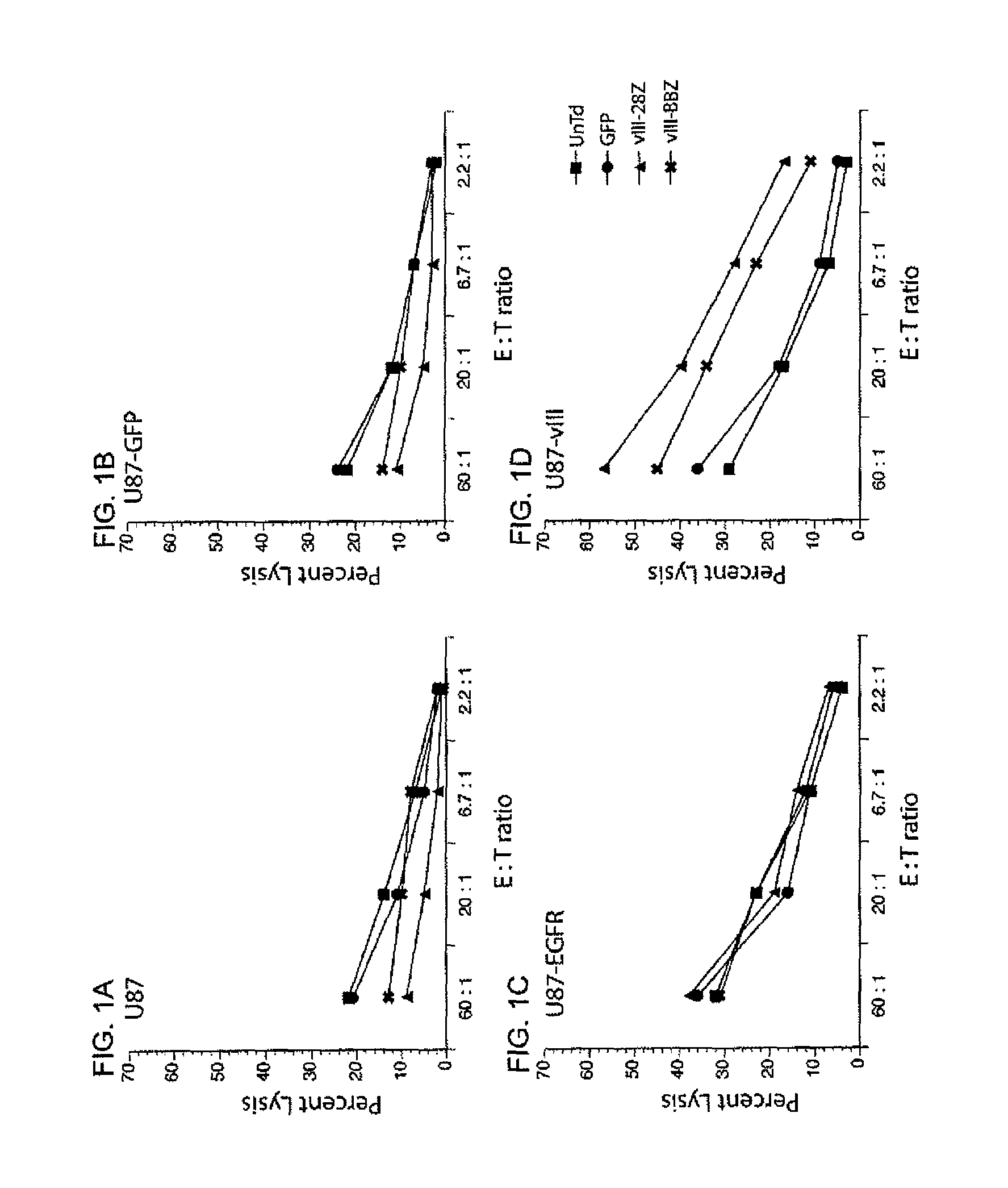 Anti-epidermal growth factor receptor variant iii chimeric antigen receptors and use of same for the treatment of cancer