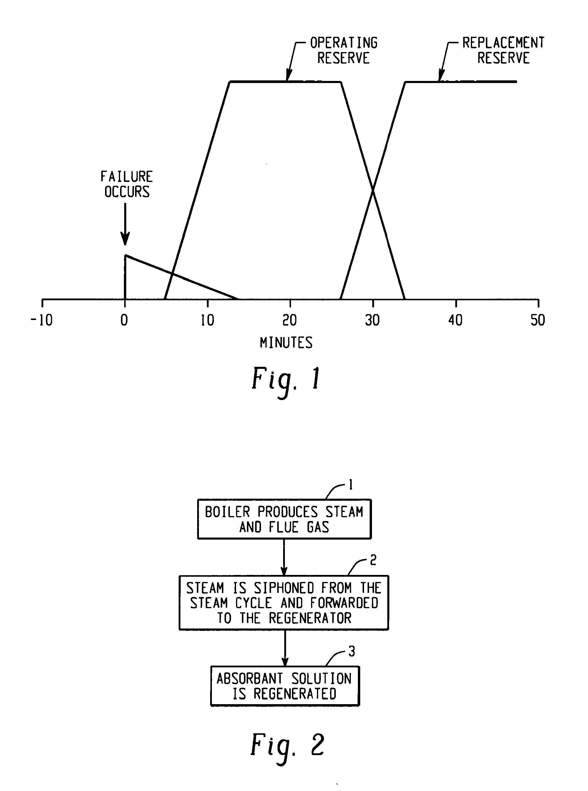 Methods for using a carbon dioxide capture system as an operating reserve