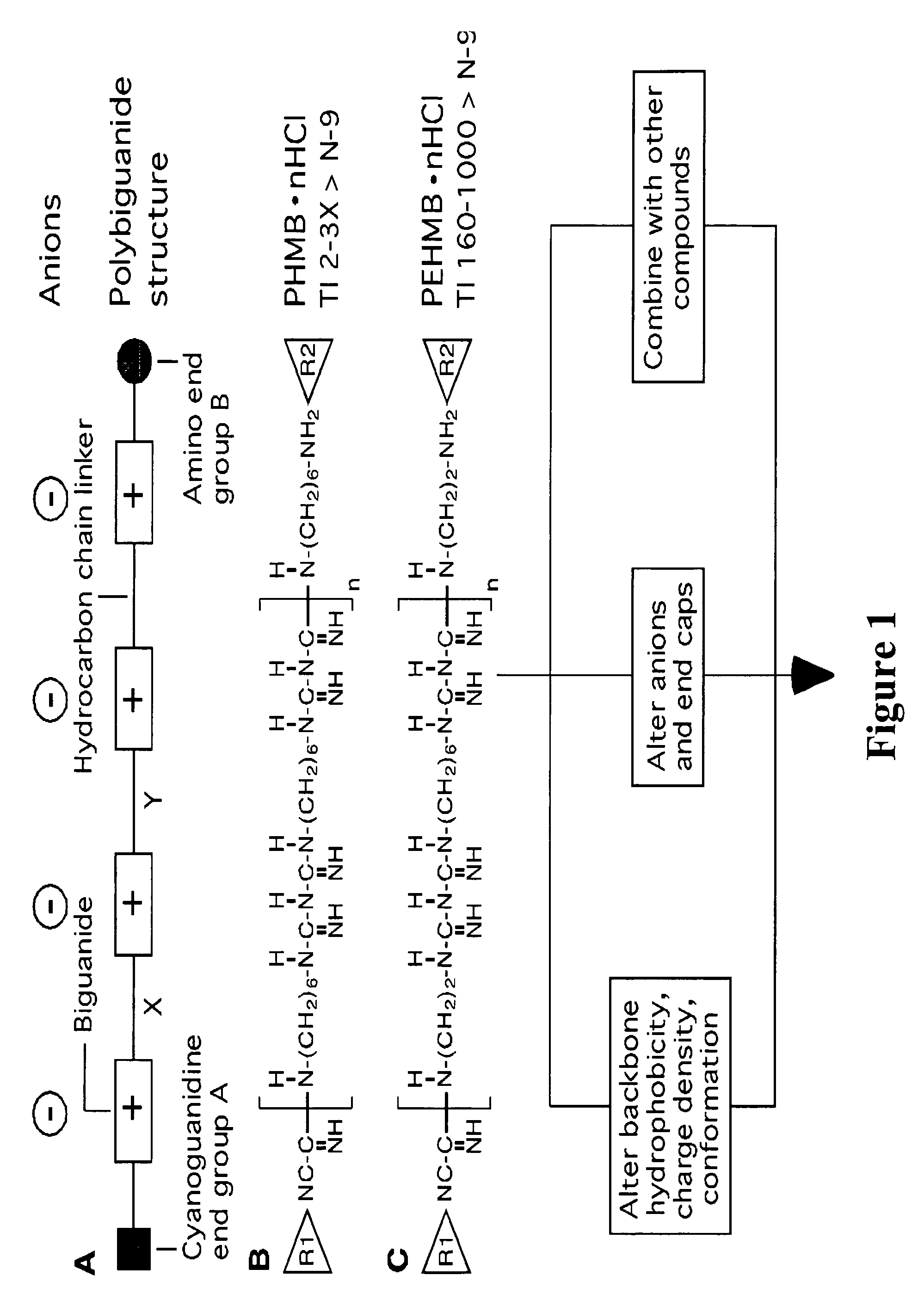 Method for the treatment or prevention of virus infection using polybiguanide-based compounds