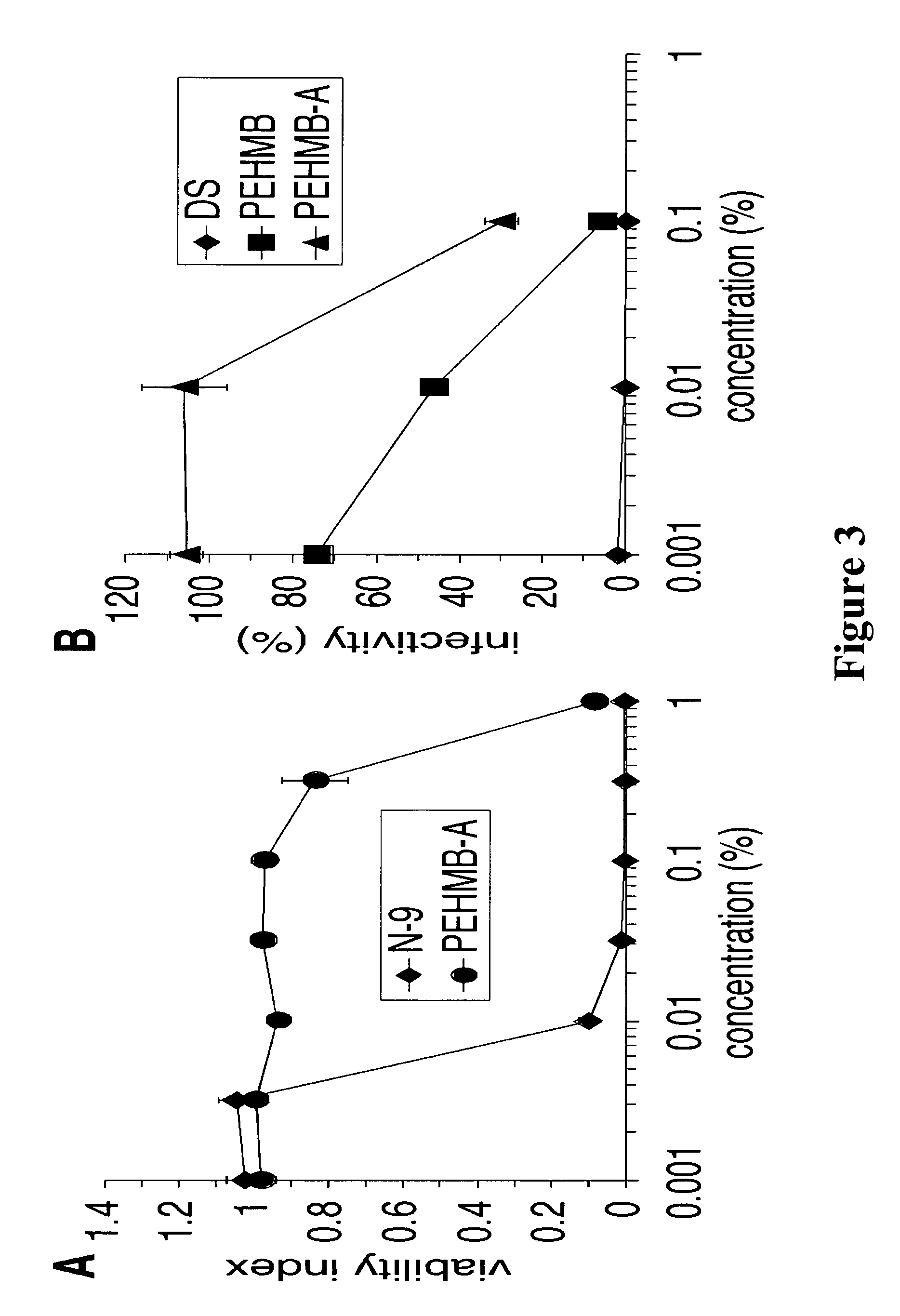 Method for the treatment or prevention of virus infection using polybiguanide-based compounds