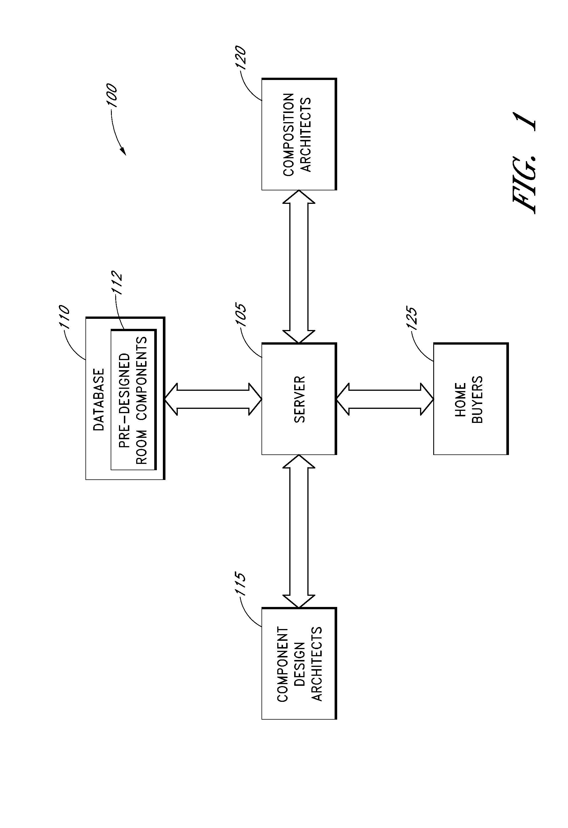 Systems and methods for component-based architecture design