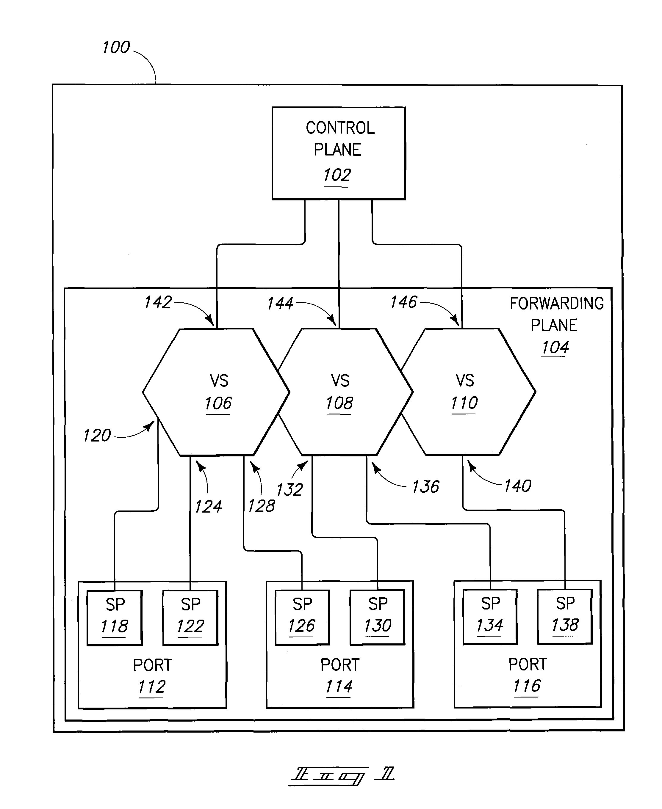 Communicating with a control plane using a forwarding information format and control plane processing of packets devoid of a virtual switch identifier