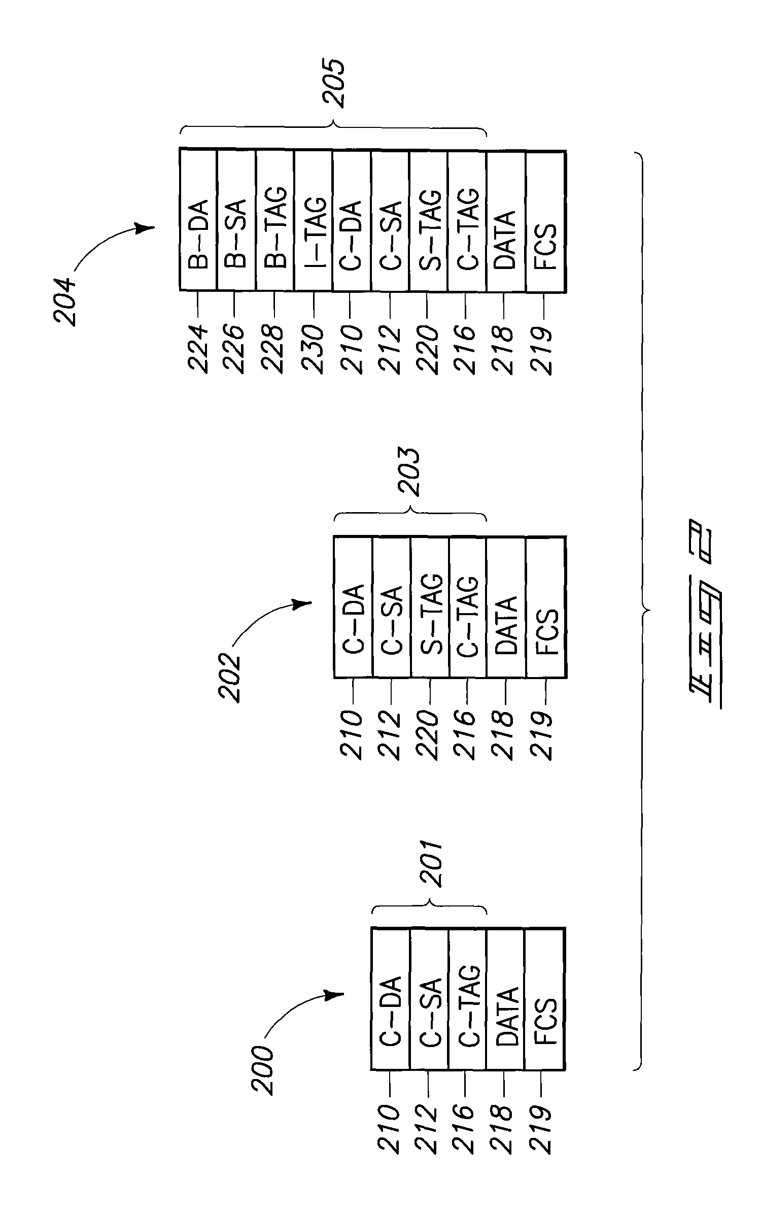 Communicating with a control plane using a forwarding information format and control plane processing of packets devoid of a virtual switch identifier
