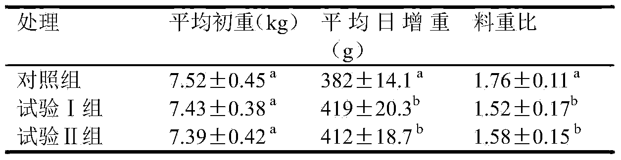 Feather protein peptide feed additive and application thereof