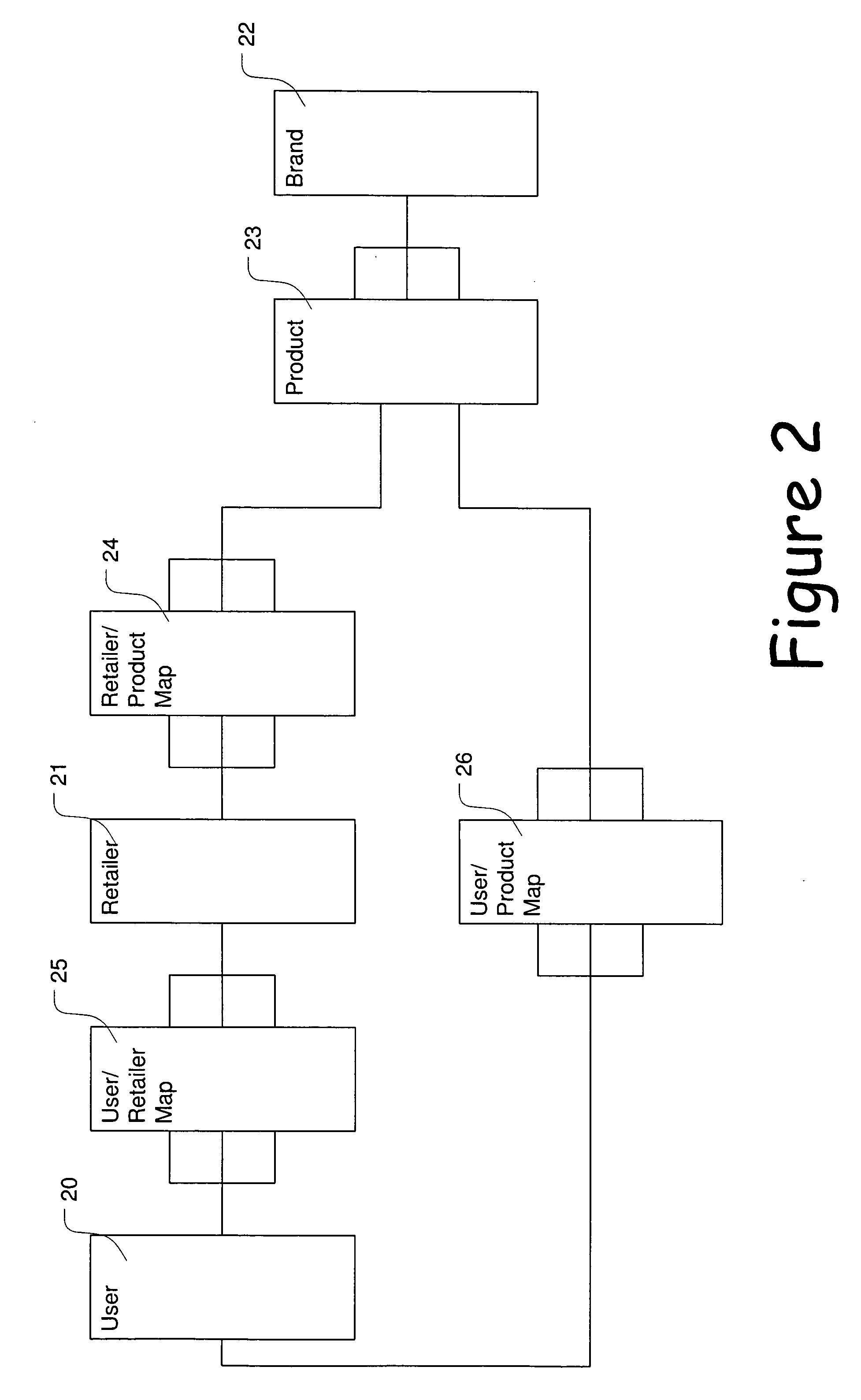 Discount and/or loyalty reward system and retail apparatus therefor