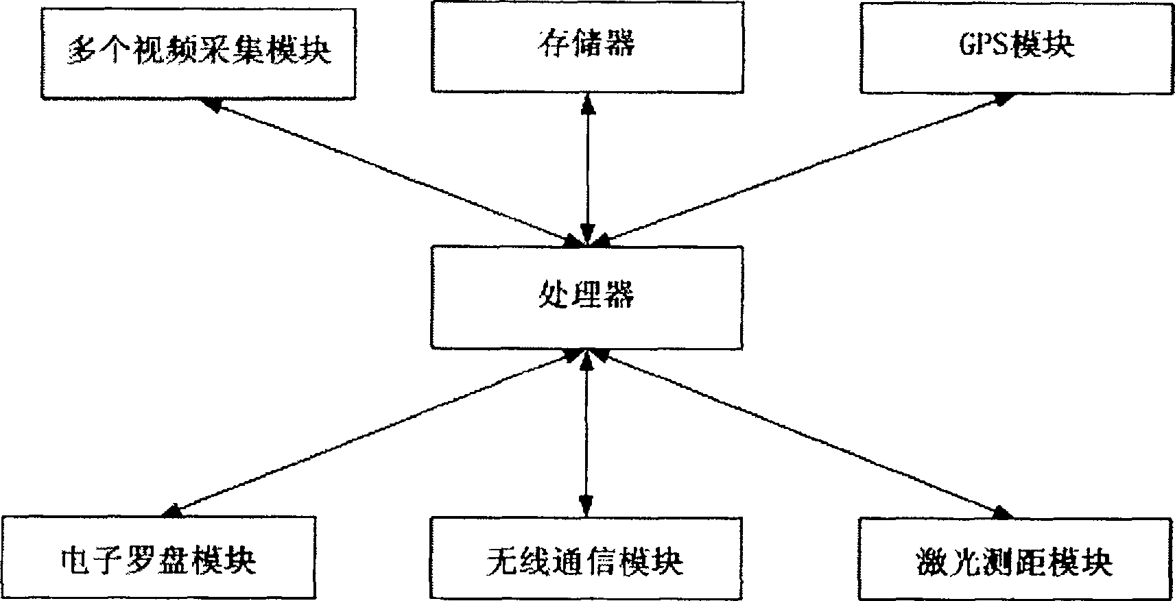 Large range battlefield situation intelligent perception system and perception method