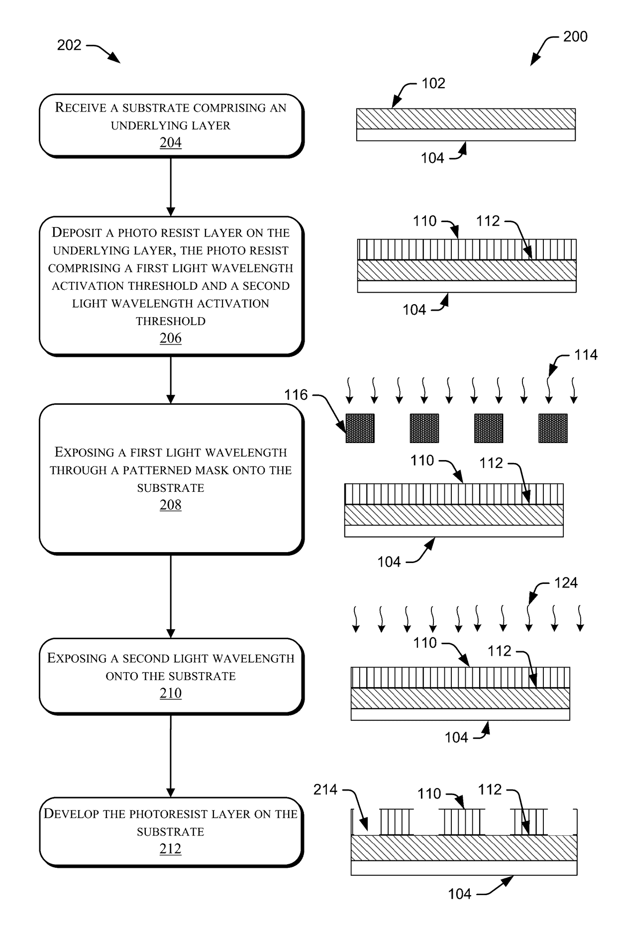 Methods and techniques to use with photosensitized chemically amplified resist chemicals and processes