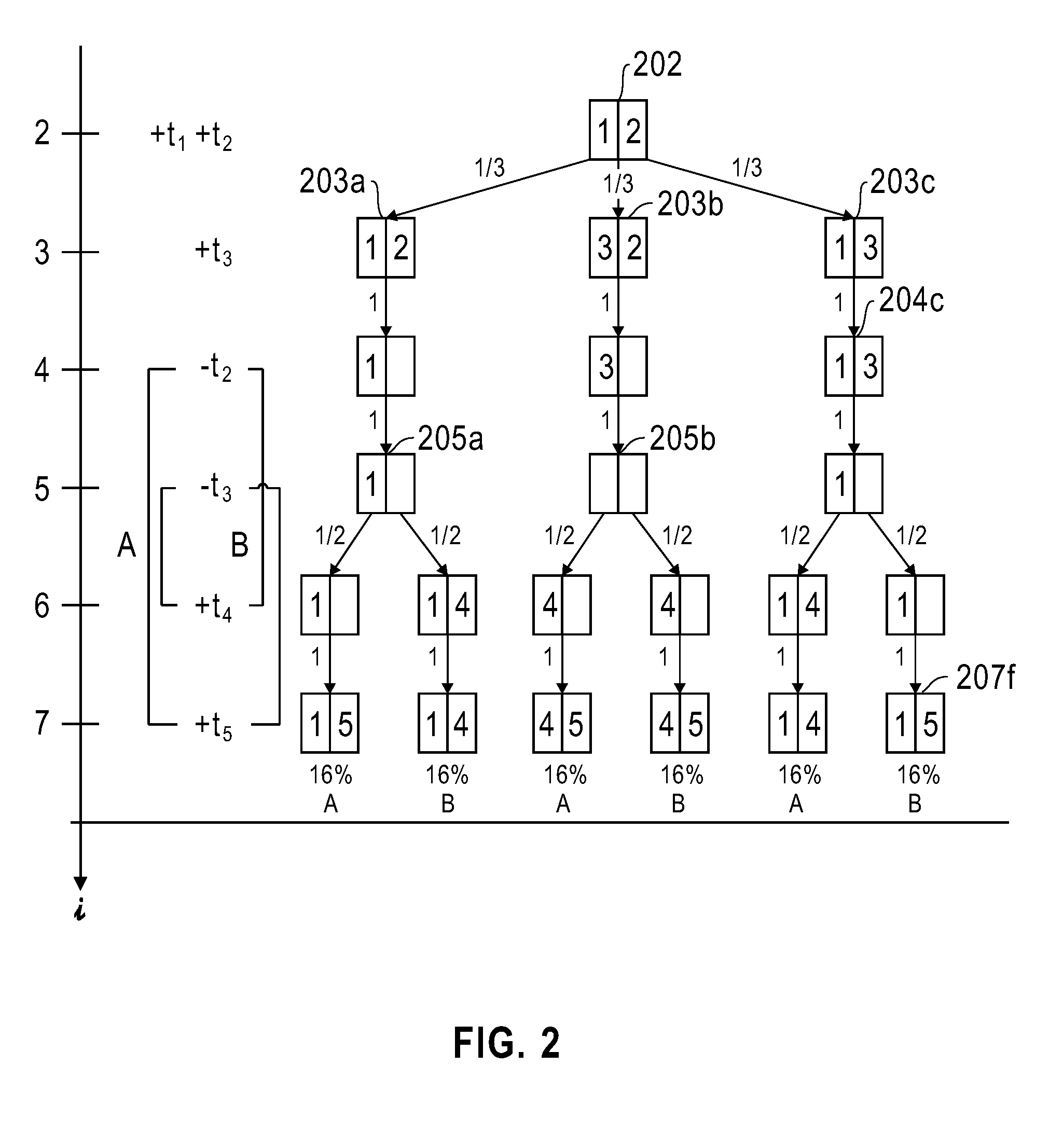 Method for maintaining a sample synopsis under arbitrary insertions and deletions
