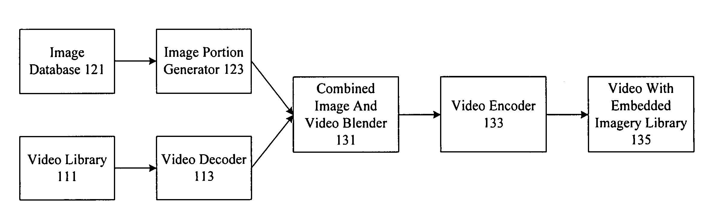 Methods and apparatus for providing video with embedded media