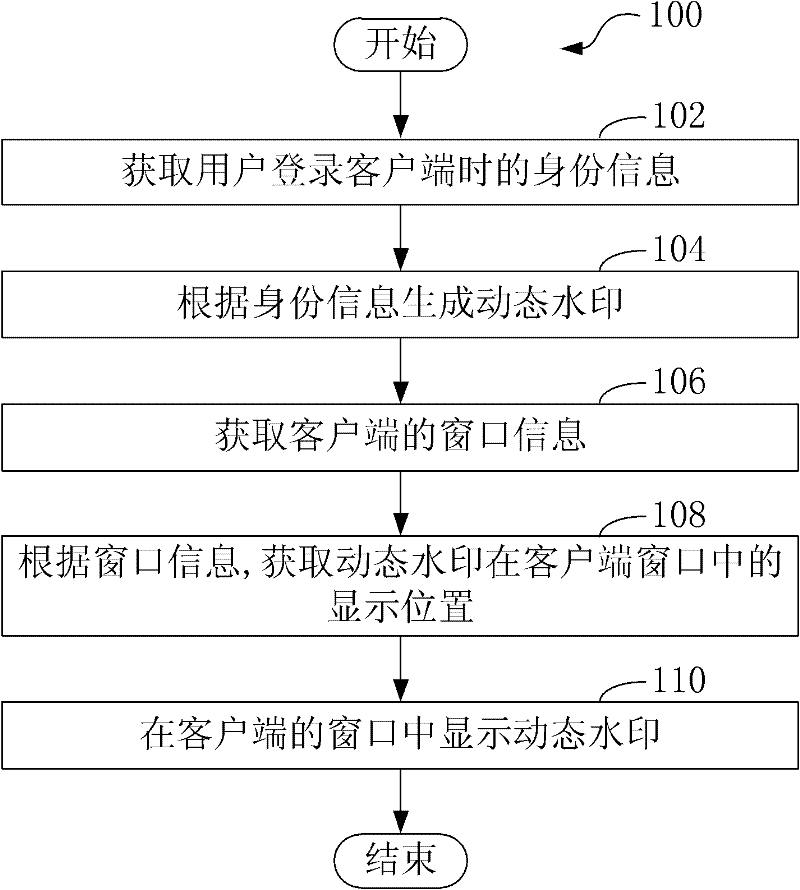 Online information protection method and device