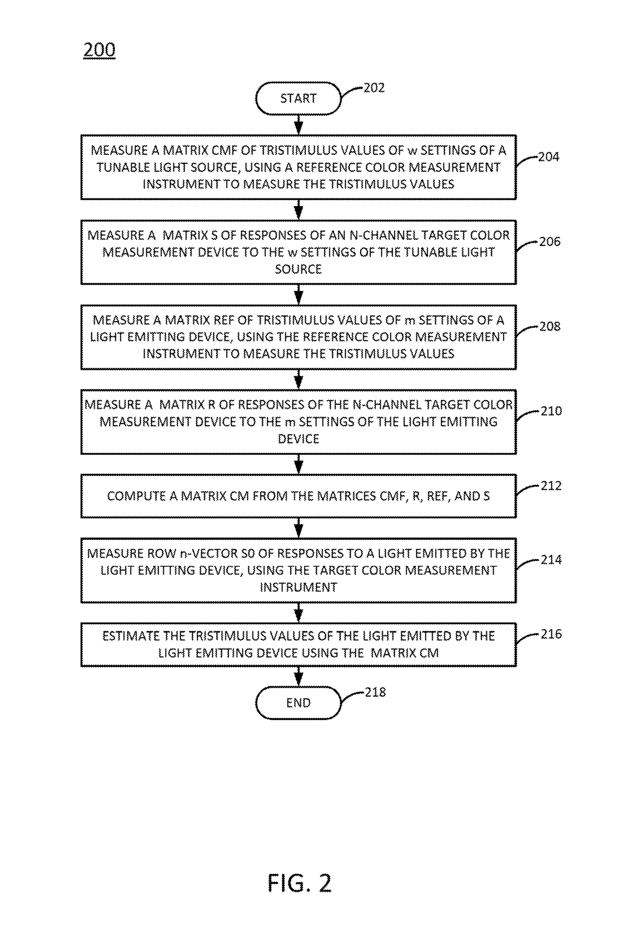 Method and apparatus for calibrating a color measurement instrument