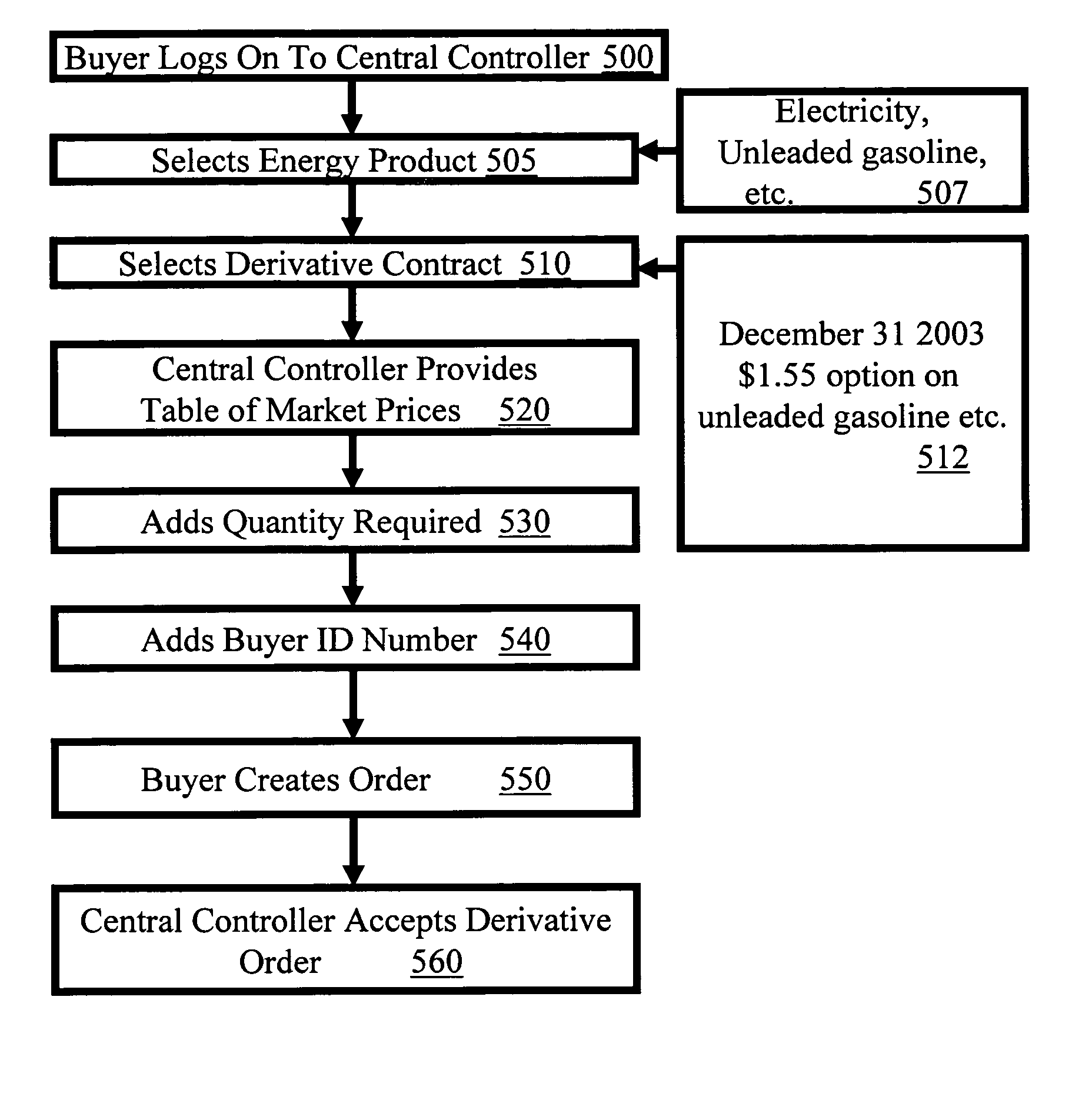 Method and apparatus for facilitating micro energy derivatives transactions on a network system