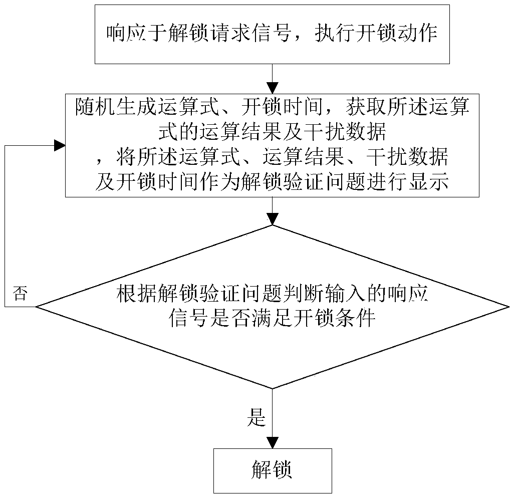 smart-device-child-safety-lock-and-control-method-and-system-thereof