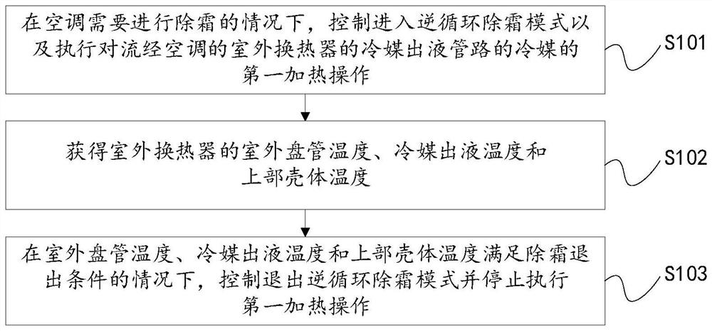 Control method and device for air conditioner defrosting, air conditioner