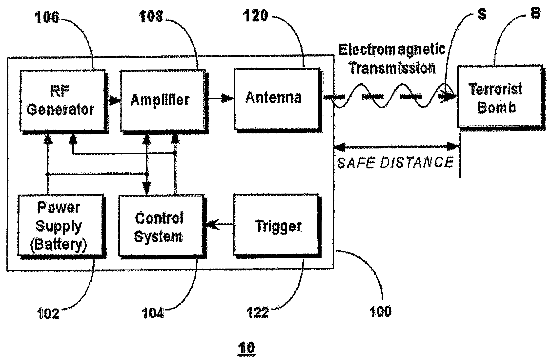 System and method for destabilizing improvised explosive devices