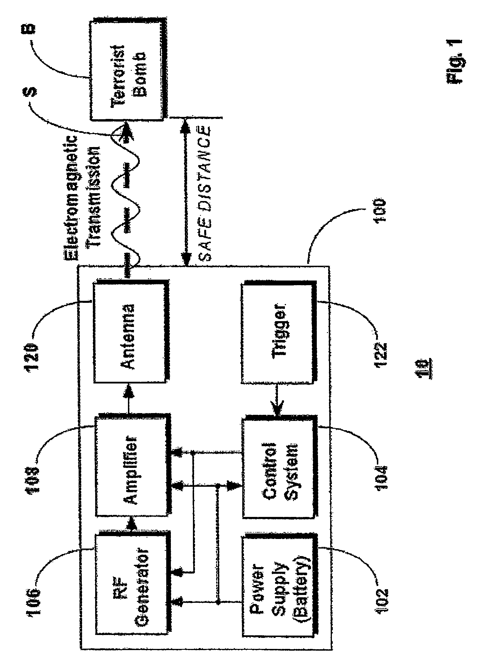 System and method for destabilizing improvised explosive devices