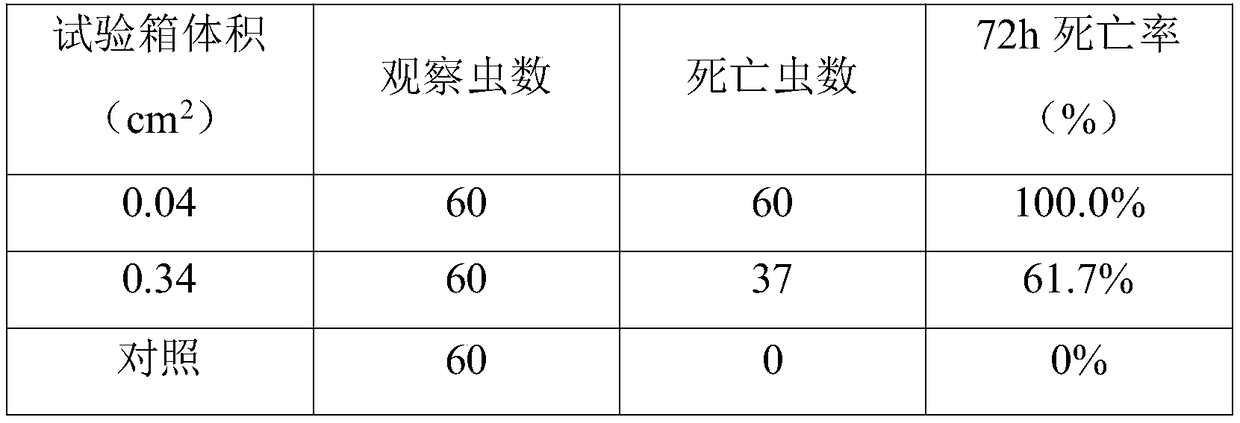 A kind of anti-insect and antibacterial baseboard and preparation method thereof