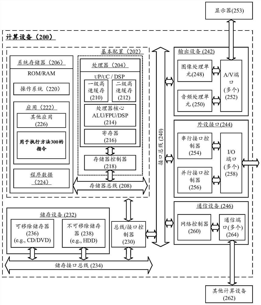 Message processing method and device, computing equipment and readable storage medium