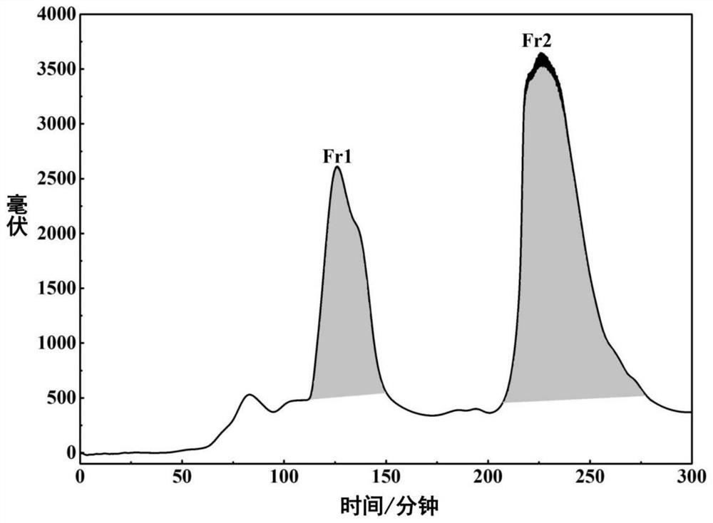 Separation and preparation method of lignan derivatives in thuja arborvitae