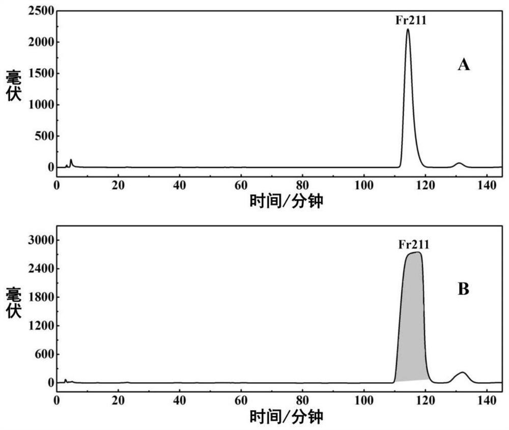 Separation and preparation method of lignan derivatives in thuja arborvitae