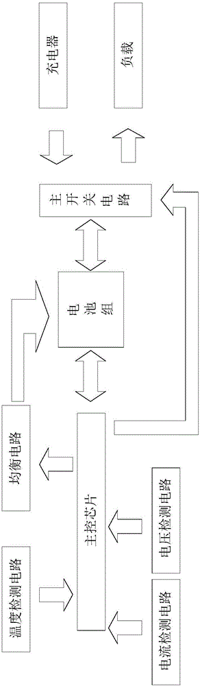 Electromobile battery pack capable of being quickly charged and quickly-charging method thereof