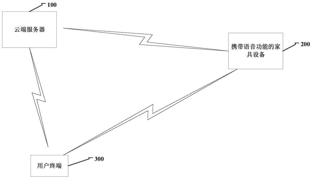 Wake-up control method, device and system for smart home system, and equipment