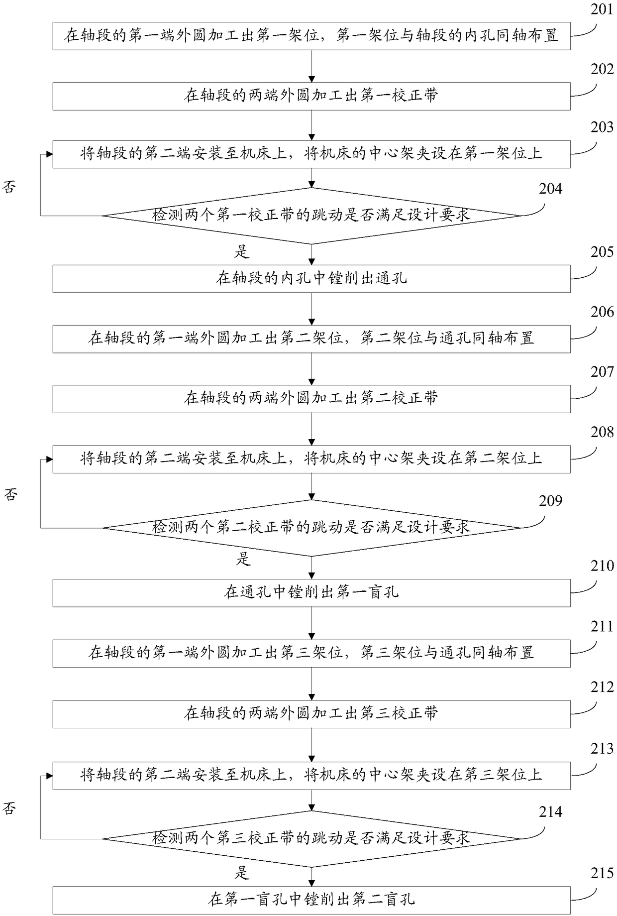 Machining method for stepped inner hole of shaft section