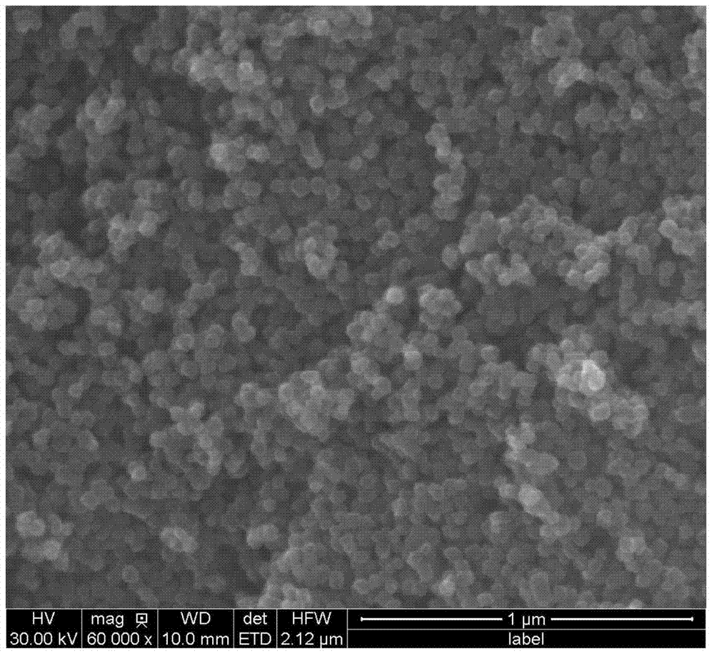 Preparation method of magnetic graphene ternary composite material based on click chemistry