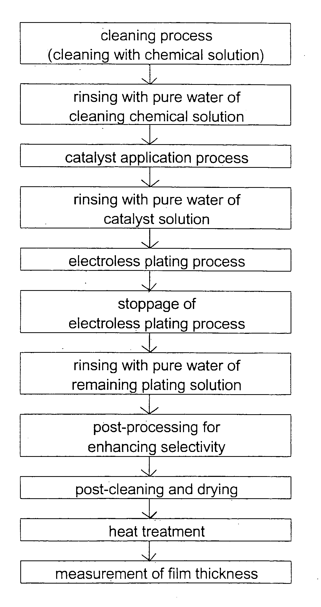 Wet processing method and processing apparatus of substrate