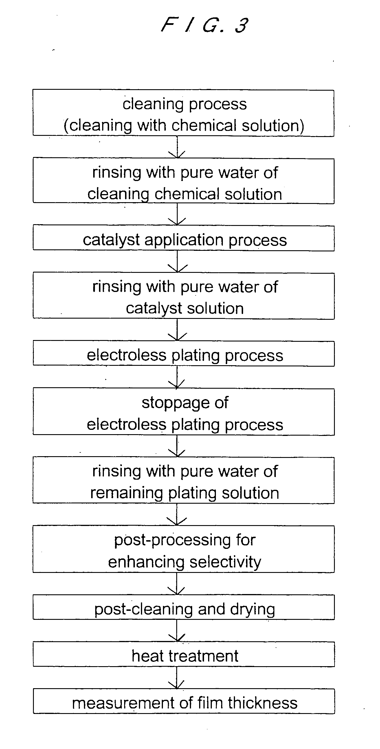 Wet processing method and processing apparatus of substrate