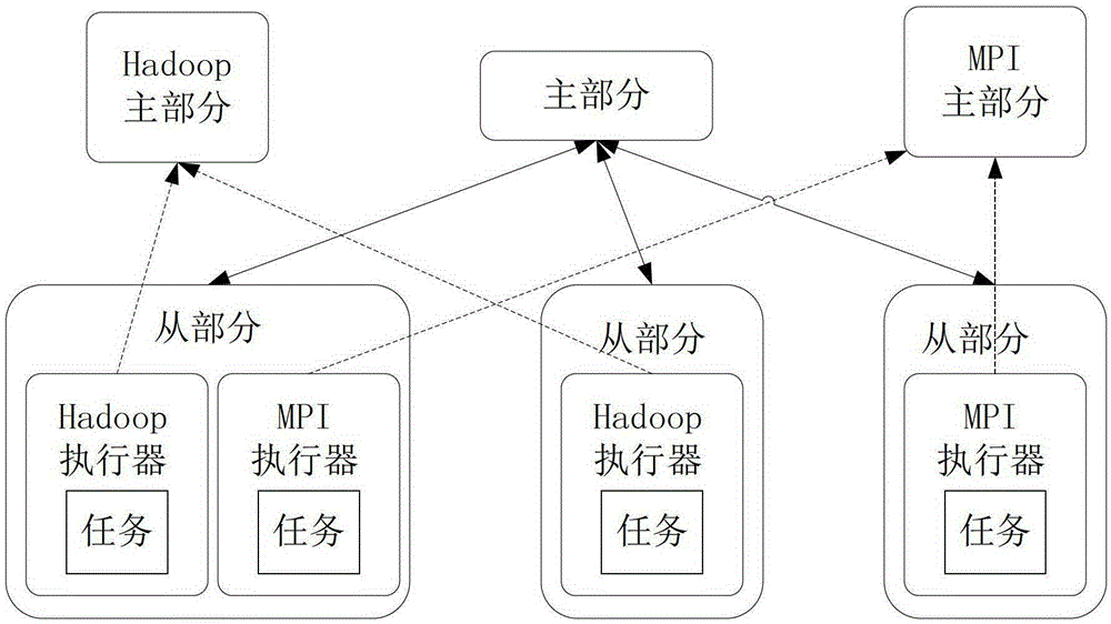 Resource management system for distributed programming framework