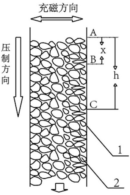 A kind of preparation method of high-performance sintered re-fe-b system