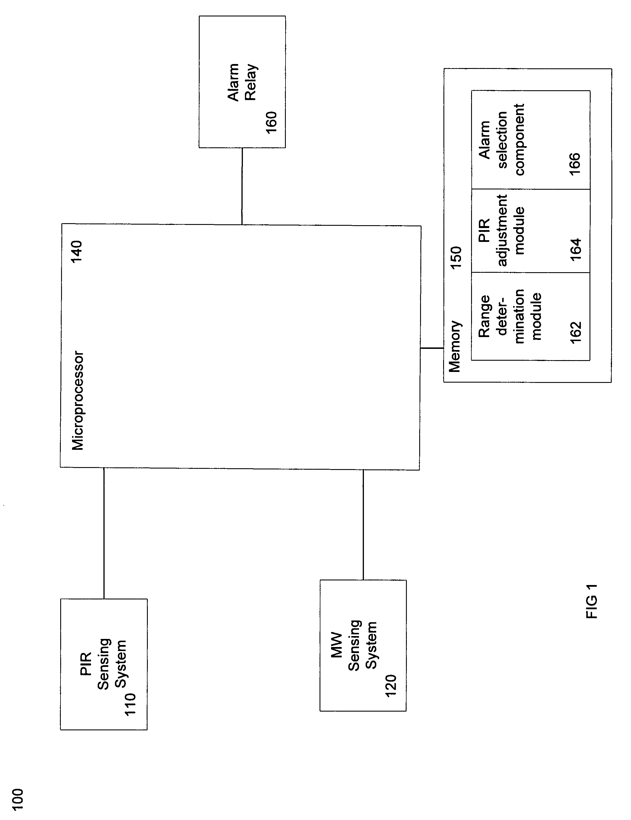 System and method for improving infrared detector performance in dual detector system
