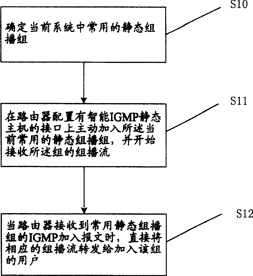 Intelligent transmitting method and system for multicast message