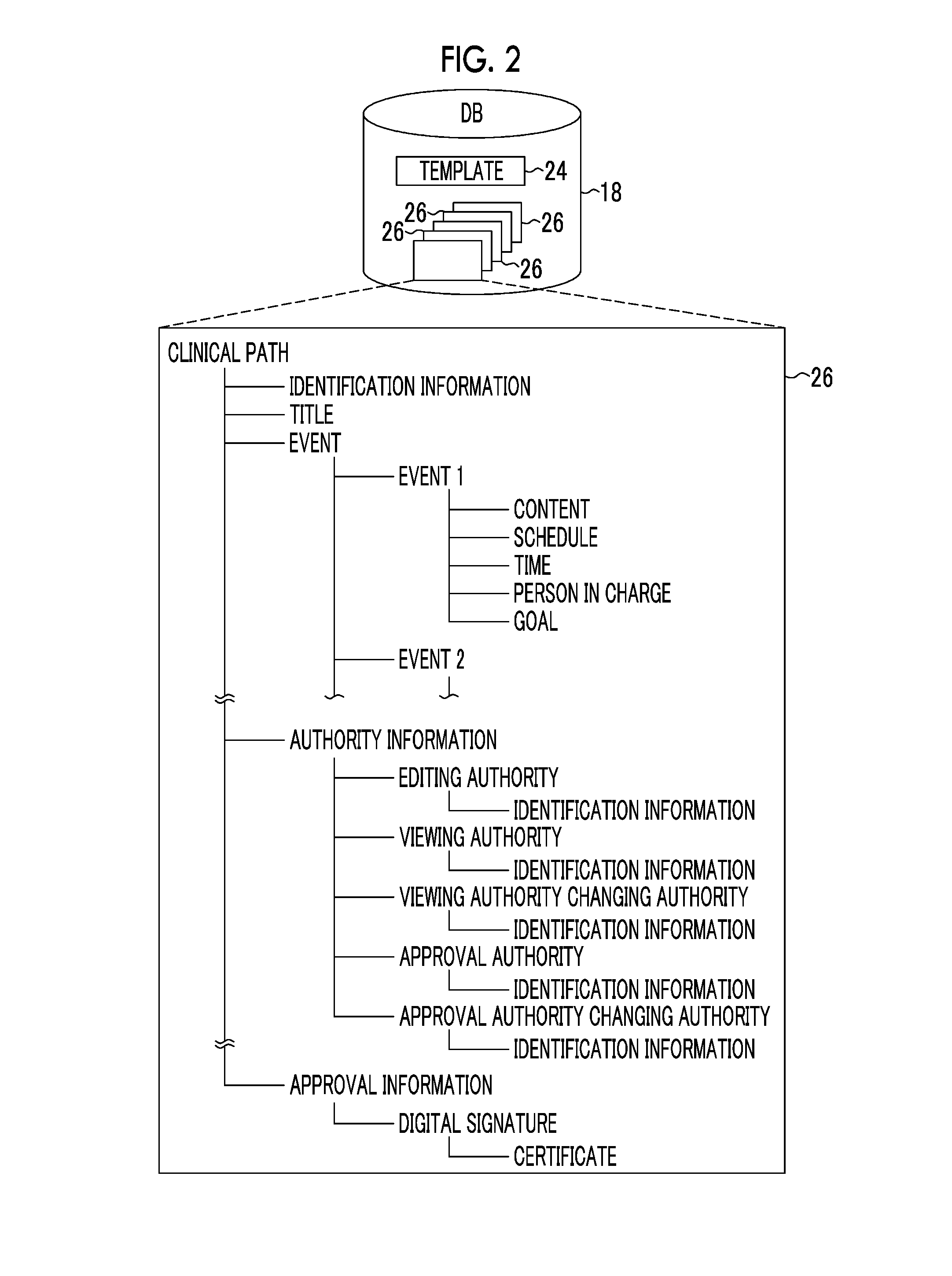 Clinical path management device